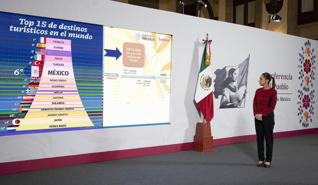 El objetivo para turismo en el Plan México es ser el 5to país más visitado del mundo para el 2030: Sheinbaum