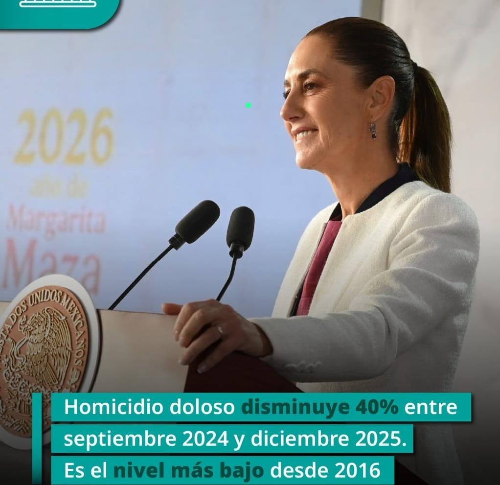 Homicidios dolosos disminuyen 40% de septiembre de 2024 a diciembre de 2025: Presidenta