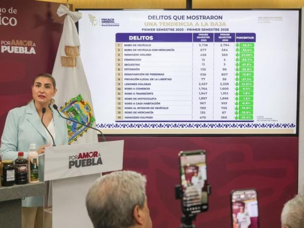 Estrategia de seguridad estatal disminuye feminicidio en 66.7%: Armenta Mier