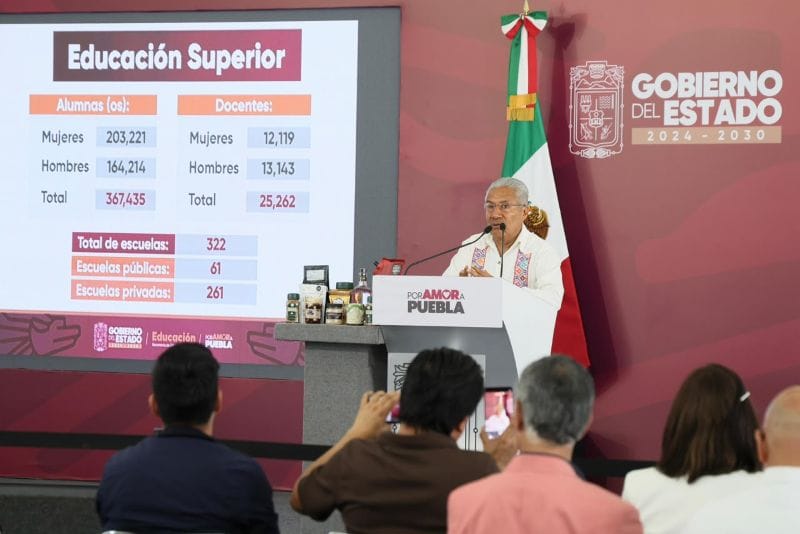 Ofrece Gobierno de Puebla 15 mil espacios para jóvenes en universidades y tecnológicos