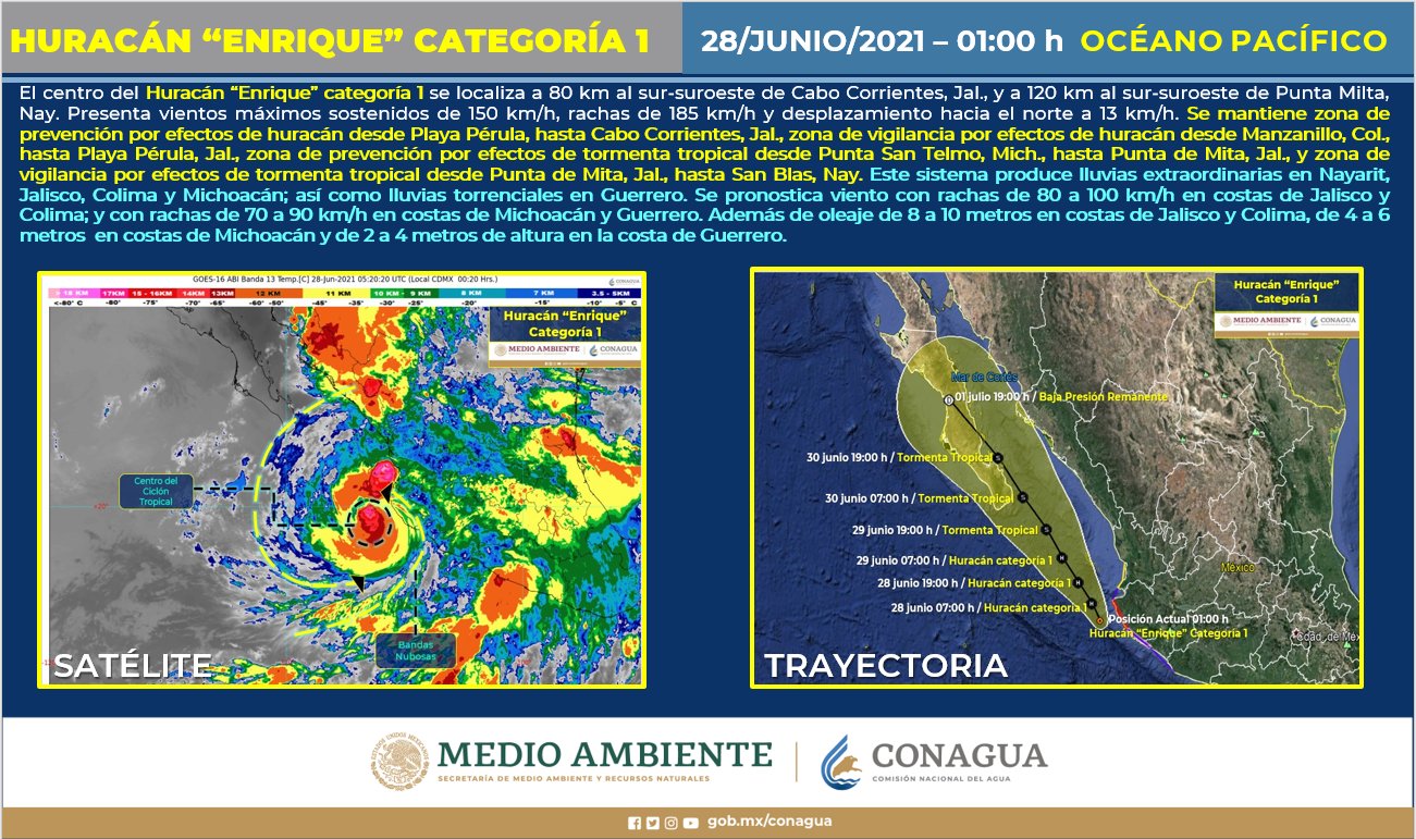 El huracán Enrique, continúa como categoría 1 y se ubica muy cercano de las costas de Jalisco